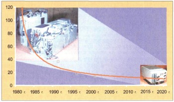 Изменение массы системы ориентации КА за период 1980-2020 гг.