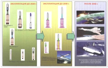 Концепция развития средств выведения в XXI в. на базе ракет-носителей ГКНПЦ им. М.В. Хруничева