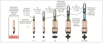 Семейство ракет-носителей Ангара на основе универсального ракетного модуля