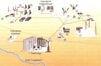 Размещение основных объектов на космодроме Байконур